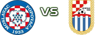 Moslavac - Metalac (S) Estatísticas e detalhes do jogo