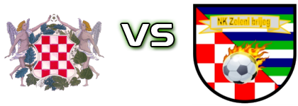 Voloder - Zeleni Brijeg Spiel Prognosen und Statistiken
