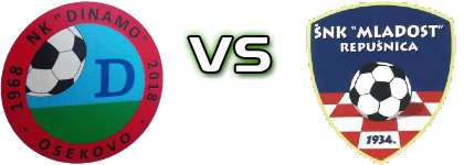 Dinamo (O) - Mladost (R) detalji utakmice i statistika