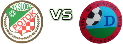 Sloga (P) - Dinamo (O) Estatísticas e detalhes do jogo
