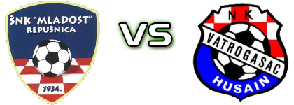 Mladost (R) - Vatrogasac (H) Statistiche e dettagli partita Mladost (R) - Vatrogasac (H) Statistiche e dettagli partita