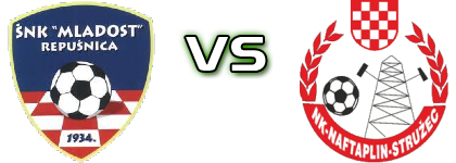 Mladost (R) - Naftaplin head to head game preview and prediction Mladost (R) - Naftaplin head to head game preview and prediction