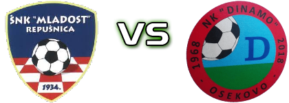 Mladost (R) - Dinamo (O) head to head game preview and prediction