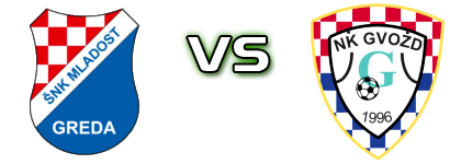 Mladost (G) - Gvozd детайли и статистика