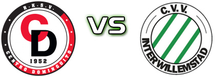 Centro Dominguito - Inter Willemstad Estatísticas e detalhes do jogo