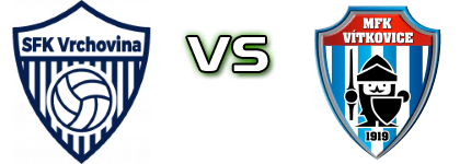 Vrchovina - MFK Vítkovice Spiel Prognosen und Statistiken