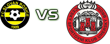 Rosice - Uherský Brod head to head game preview and prediction