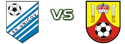 Uničov - Hranice Estatísticas e detalhes do jogo