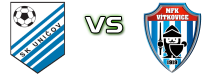 Uničov - MFK Vítkovice Spiel Prognosen und Statistiken