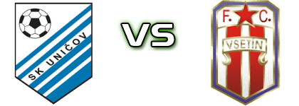 Uničov - FC Vsetin head to head game preview and prediction