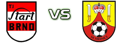 Start Brno - Hranice Spiel Prognosen und Statistiken