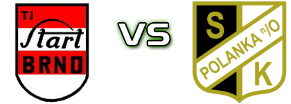 Start Brno - Polanka Statistiche e dettagli partita