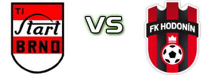 Start Brno - FK Hodonin Spiel Prognosen und Statistiken