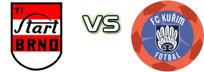 Start Brno - FC Kurim Statistiche e dettagli partita