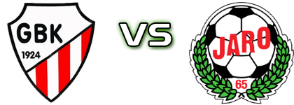 GBK - Jaro Statistiche e dettagli partita