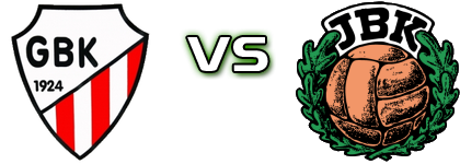 GBK - JBK head to head game preview and prediction