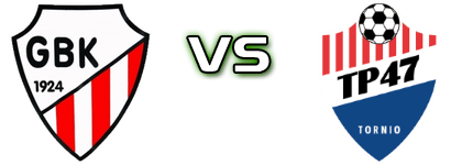 GBK - TP-47 head to head game preview and prediction GBK - TP-47 head to head game preview and prediction