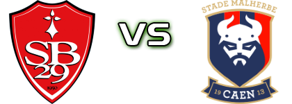 Stade Brestois 2 - Caen II head to head game preview and prediction