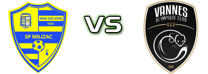 SP Milizac - Vannes Spiel Prognosen und Statistiken