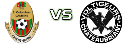 Locmine - Chateaubriant head to head game preview and prediction