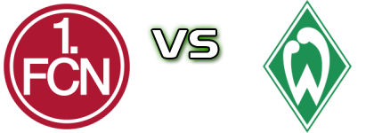 Nürnberg - Werder detalji utakmice i statistika Nürnberg - Werder detalji utakmice i statistika