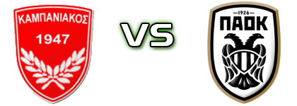 Kampaniakos - PAOK B Detalles y estadisticas
