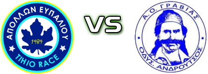 Apollon Efpaliou - Androutsos Gravias Detalji meca I statistika.