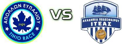 Apollon Efpaliou - Iteas Statistiche e dettagli partita