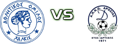 AO Chalkis - Drosia head to head game preview and prediction AO Chalkis - Drosia head to head game preview and prediction