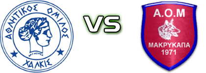 AO Chalkis - Makrykapa детайли и статистика