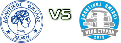 AO Chalkis - Nea Styra Detalles y estadisticas