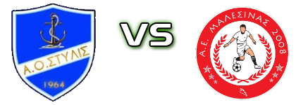 AO Stylis - AE Malesina 2008 Detalji meca I statistika.