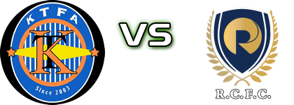 Kwun Tong - Resources Capital детайли и статистика