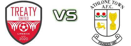 Treaty United - Athlone Town FC head to head game preview and prediction