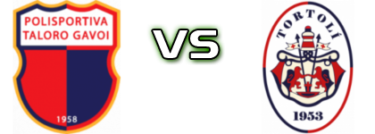 Taloro Gavoi - Tortolì Spiel Prognosen und Statistiken