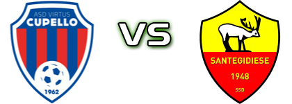 Virtus Cupello - Santegidiese SSD Detalji meca I statistika.