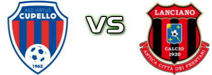 Virtus Cupello - Lanciano 1920 Spiel Prognosen und Statistiken