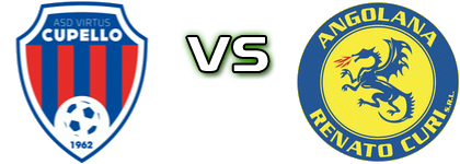 Virtus Cupello - Angolana Estatísticas e detalhes do jogo