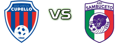 Virtus Cupello - Sambuceto Statistiche e dettagli partita