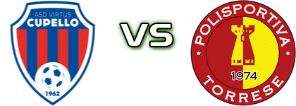 Virtus Cupello - Torrese head to head game preview and prediction