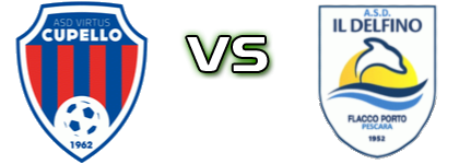 Virtus Cupello - Il Delfino detalji utakmice i statistika