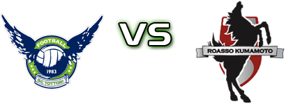 Gainare Tottori - Kumamoto Statistiche e dettagli partita