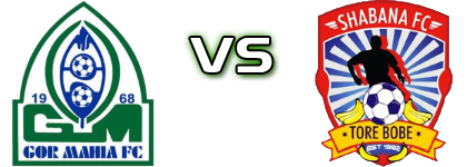 Gor Mahia - Shabana FC detalji utakmice i statistika