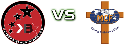 Kibera Black Stars - MCF FC head to head game preview and prediction