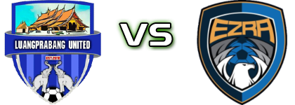 Luang Prabang - Ezra Statistiche e dettagli partita