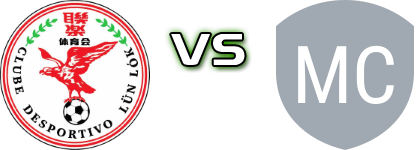 Lun Lok - Macau Chiba FC detalji utakmice i statistika Lun Lok - Macau Chiba FC detalji utakmice i statistika