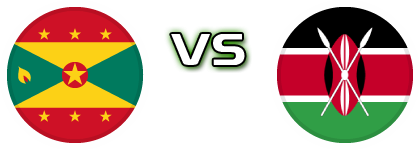 Grenada - Kenya Detalles y estadisticas