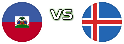 Haiti - Iceland Detalji meca I statistika.
