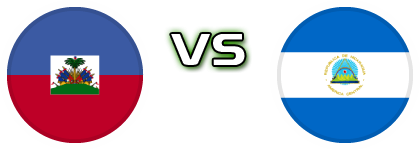 Haiti - Nicaragua head to head game preview and prediction