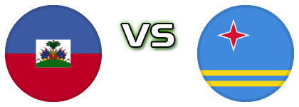 Haiti - Aruba head to head game preview and prediction